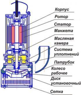 Насос 4ГНОМ 50-25